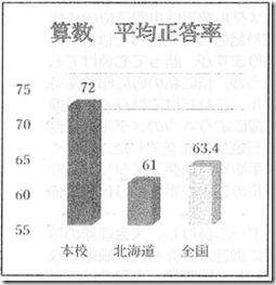 中央小学テ算数