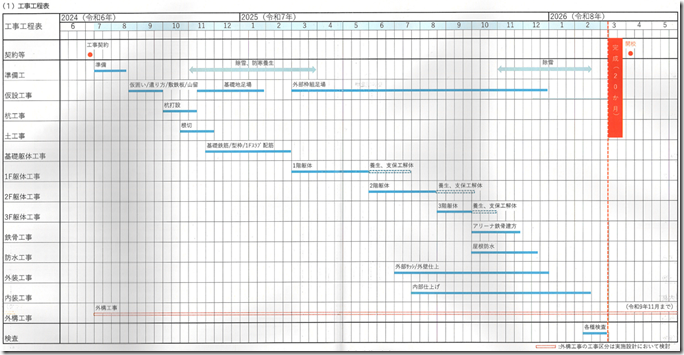 砂川学園工事工程表
