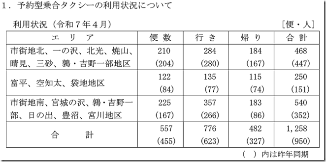 乗り合いタクシー4月